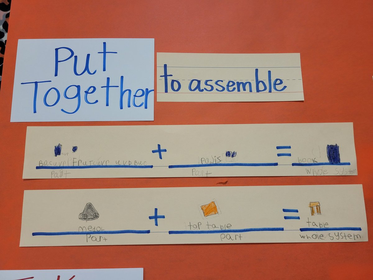 MrsTaylor7720's tweet photo. They loved the unit and had some great ideas and creations. @ExplorersCol @MrChavezTeaches @MytraCunningham @AliefISD @AliefLearns @McGrawHillK12
#1stGradeScience #build #takeApart https://t.co/WeIOxQdYvr
