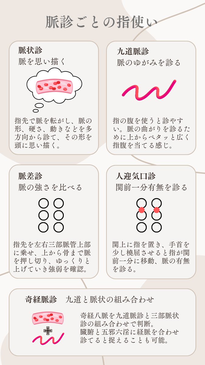 埋もれている脈診の技術 気口九道―経路・経筋・奇経治療 埋もれている脈診の技術 気口九道―経路・経筋・奇経治療 | 平口