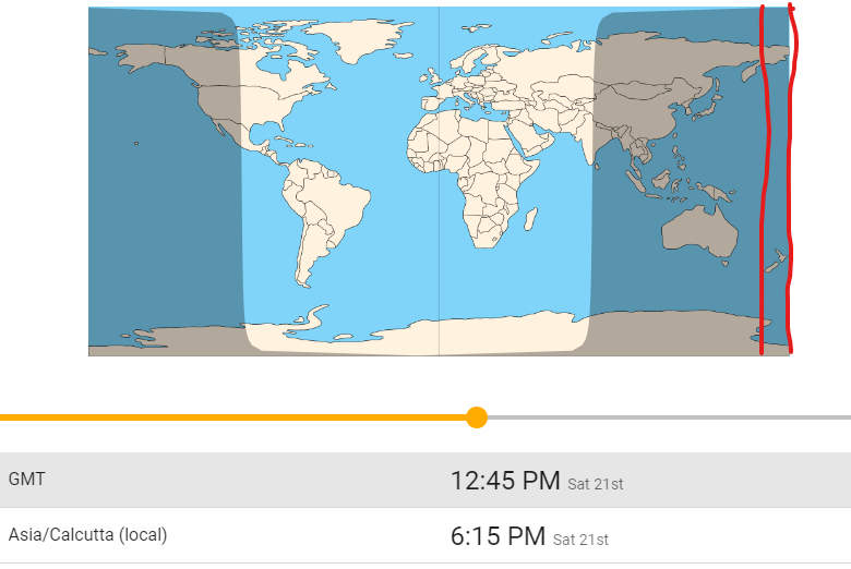 GemsOfINDOLOGY's tweet photo. Sunrise in Lanka means sunset in Siddhapura, midday in Yavakoti, and midnight in Romaka. - Brahmagupta, ~500 CE

If we follow this wisdom, sunset in India aligns with midday in Europe and midnight in parts of Russia to GMT.

It's astonishing that Brahmagupta grasped this centuries ago.