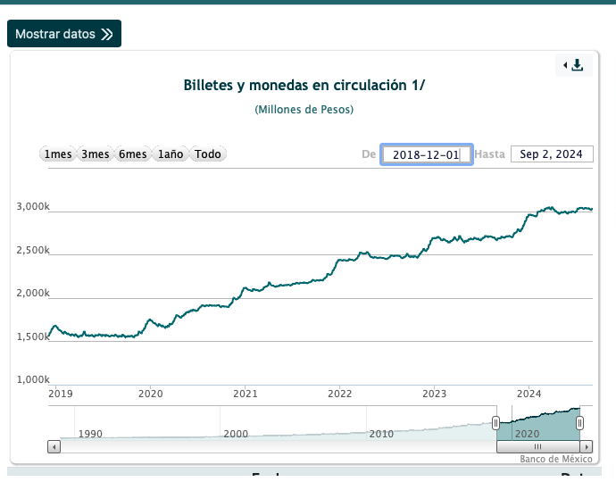 GuacamayanLeaks's tweet photo. Se viene una inflación histórica, hay que ver que dice @Banxico sobre su aumento en la impresión y emisión de billetes en los últimos meses. @PartidoMorenaMx corrompe y destruye todo lo que toca.

#GuacamayaLeaks
#GuacamayaNews https://t.co/iNpaQn69Zp