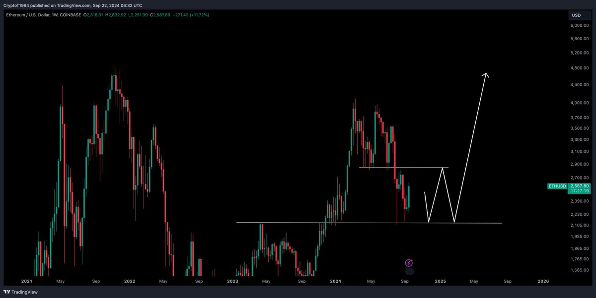 Crypto Tony tweet media
