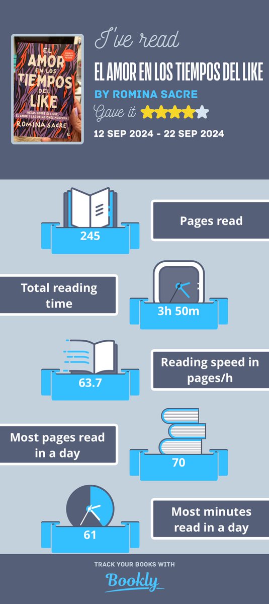 Gaboshka's tweet photo. I just #read El Amor En Los Tiempos Del Like. Here's a cool #infographic about it made with #booklyapp https://t.co/NepJM92bfM