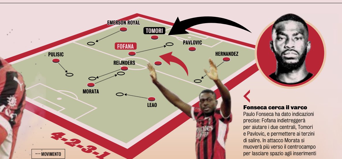 MilanPosts's tweet image. 📰 @Gazzetta_it: Paulo #Fonseca gave precise instructions: Fofana will drop back to help the two central defenders, Tomori and Pavlovic, allowing the full-backs to push forward. In attack, Morata will move more towards the midfield to create space for players making forward runs.