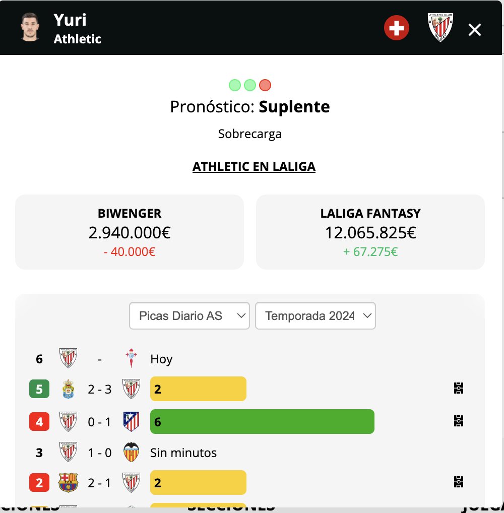 tensionfantasy's tweet photo. Berenguer, Paredes y Yuri
#Atleticclub
🕵️Son 3 jugadores con situaciones muy distintas
Berenguer, rendimiento inmediato mientras no este Nico, una o dos jornadas más con buenos minutos le podemos disfrutar por ende no sobrepujemos en exceso
Paredes, fijo en la defensa su precio es porque vuelve de un periodo de lesión es un autentico chollo fantasy
Yuri, ha sufrido una lesión leve y a mas tardar la jornada 9 debería estar disponible, esta semana toca estar atentos si trabaja con el grupo, Yuri es un fijo indiscutible para Valverde y cuando esta puntúa de manera sobresaliente, buen momento para hacerse con el a VM