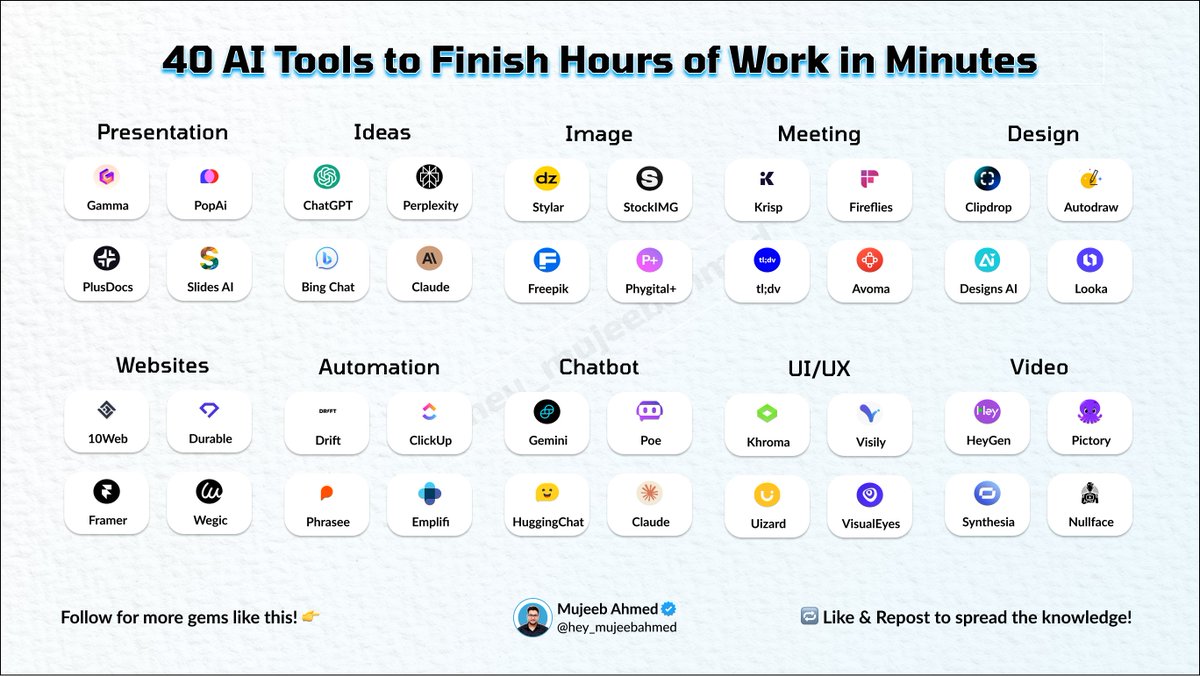 hey_mujeebahmed's tweet photo. 40+ AI Tools to Finish Hours of Work in Minutes ↓

1. Presentation
→ Gamma [ @gammaapp  / https://t.co/inJLyRDjnj]
→ PopAi
→ PlusDocs
→ Slides AI

2. Ideas
→ ChatGPT
→ Perplexity
→ Bing Chat
→ Claude

3. Image Generation
→ Dzine [Stylar]
→ StockIMG
→ Freepik
→ Phygital+

4. Meeting
→ KrispAI
→ Fireflies
→ tl:dv
→ Avoma

5. Design
→ Clipdrop
→ Autodraw
→ Designs AI
→ Looka

6. Website
→ 10Web
→ Durable
→ Framer
→ Wegic

7. Automation
→ Drift
→ ClickUp
→ Phrasee
→ Emplifi

8. Chatbots
→ Gemini
→ Poe
→ HuggingChat
→ Claude

9. UI/UX
→ Khroma
→ Visily
→ Uizard
→ VisualEyes

10. Video
→ HeyGen
→ Pictory
→ Synthesia
→ Nullface

Follow @hey_mujeebahmed for more!
