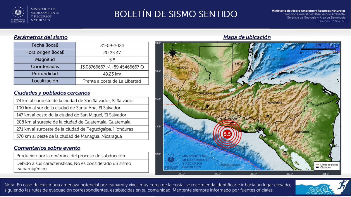 elsalvadorcom's tweet photo. #SismoSV | El MARN brinda datos revisados del sismo registrado a las 20:25 de magnitud 5.5, frente a costa de La Libertad. A 45.0 km al sur de Playa El Sunzal. Prof. 49 km.  Detallaron que no existe amenaza de tsunami para El Salvador. https://t.co/C2OCpCtH6P