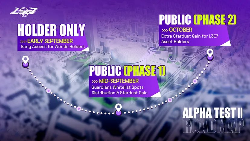 やっと始まるL3E7のαテストが明日23日から開始！！

テストで必要なコードを5名様にギブアウェイです。

①スターダストと呼ばれるゲーム内通貨貯めて、それがトークンの引き換えになる

②今度出るNFTのWLゲット

条件
フォロー: <a href="/L3E7_Official/">L3E7</a> <a href="/lucianlampdefi/">まもめ</a> <a href="/fitter_de/">DeFitterジョン.lens（爆損ゴミ屑トレーダー参考にする価値なし）</a> 

RT%いいね

〆22日21時