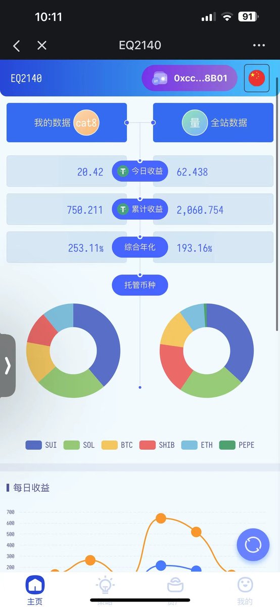 akkweb's tweet photo. 告别情绪化交易，享受智能化，让EQ-AI成为您的投资助手。（公测11天，一切符合预期）#EQAI https://t.co/Dgxp4kGDld