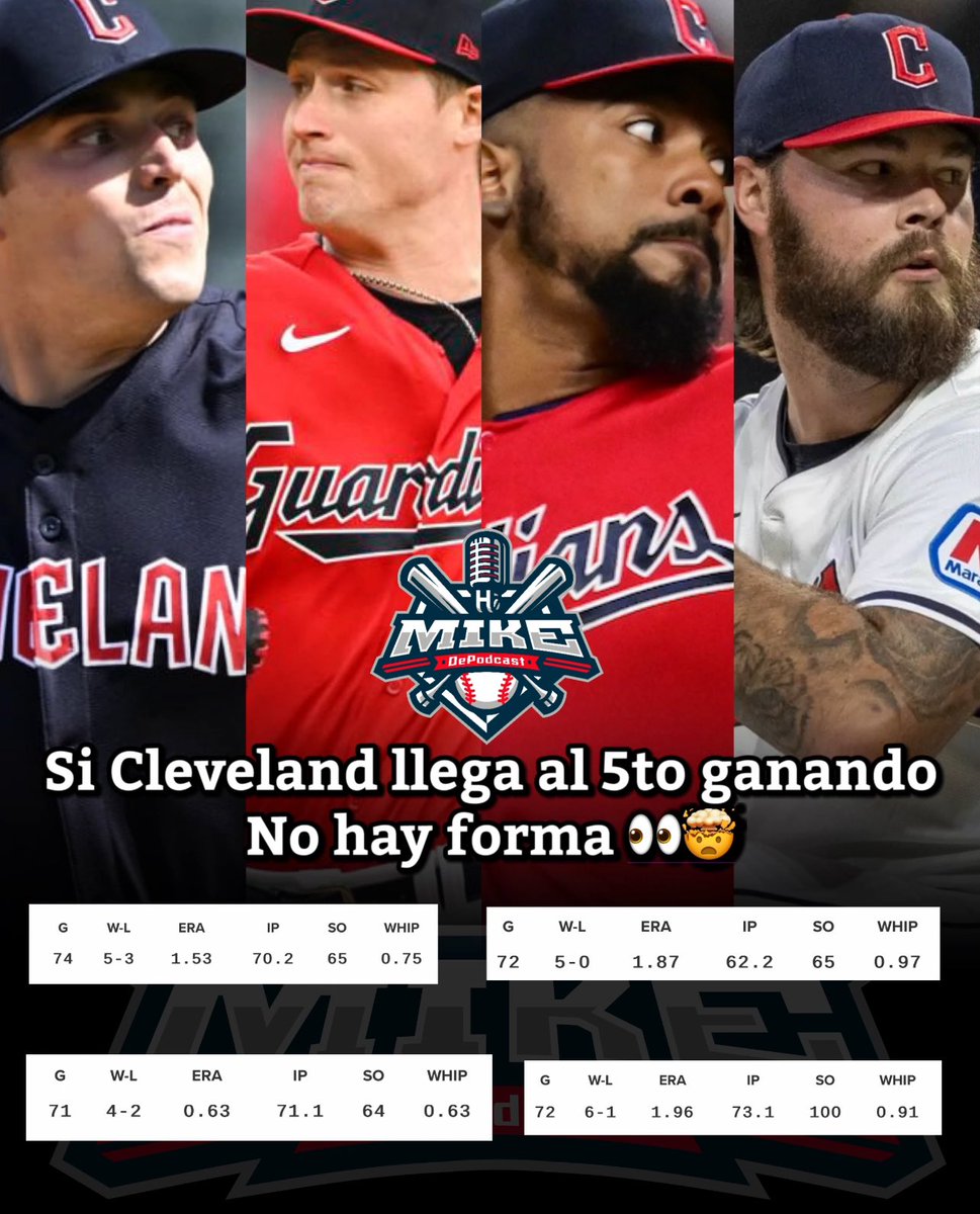 mikedeportes's tweet image. No hay forma 🤯 #Cleveland #Bullpen