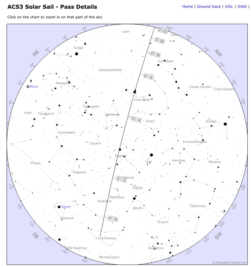 Peter Vogel tweet media