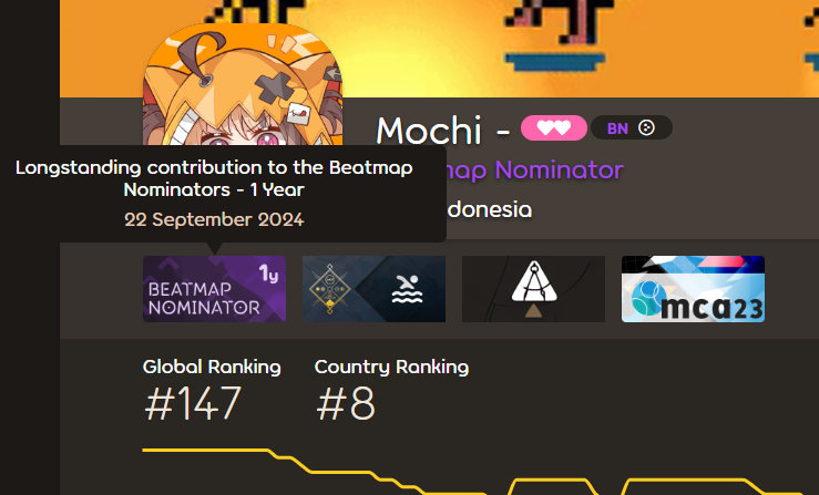 New Badge! 😼✨

Time flew by so quickly.. it's been 1 year since I joined the BN group, I've gained so much experience and I think I've pretty much achieved what I want 🫡

is there more to it? should I keep going and continue helping out more people?