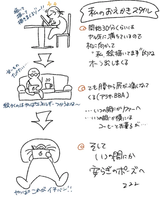 みんなどんな感じで描いてるのか知りたい 
