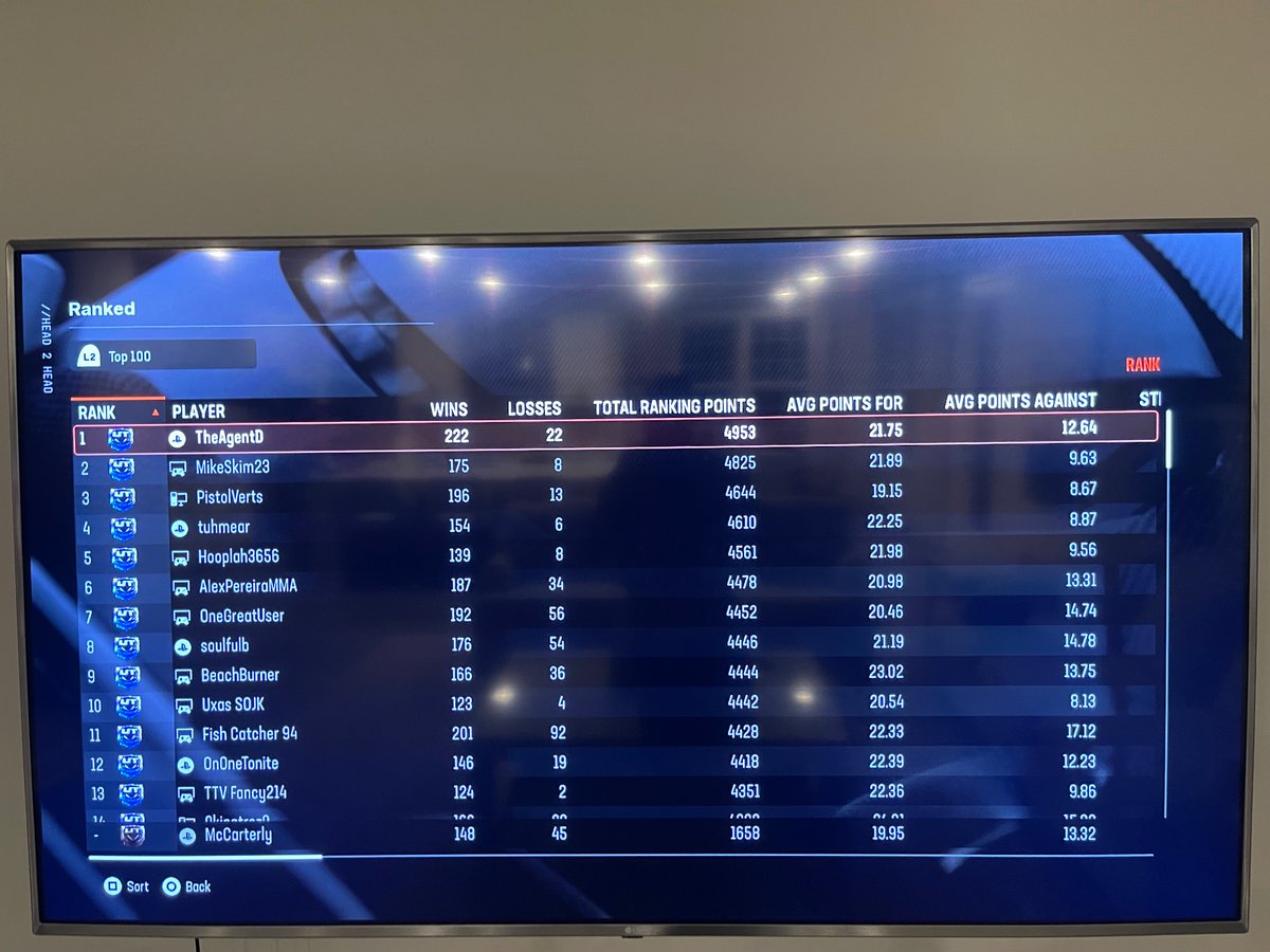 McCarterly1's tweet photo. @EAHelp @MaddenNFLDirect @EASPORTS_MUT my h2h rank reset! Can someone help? https://t.co/9tiz40r9ie