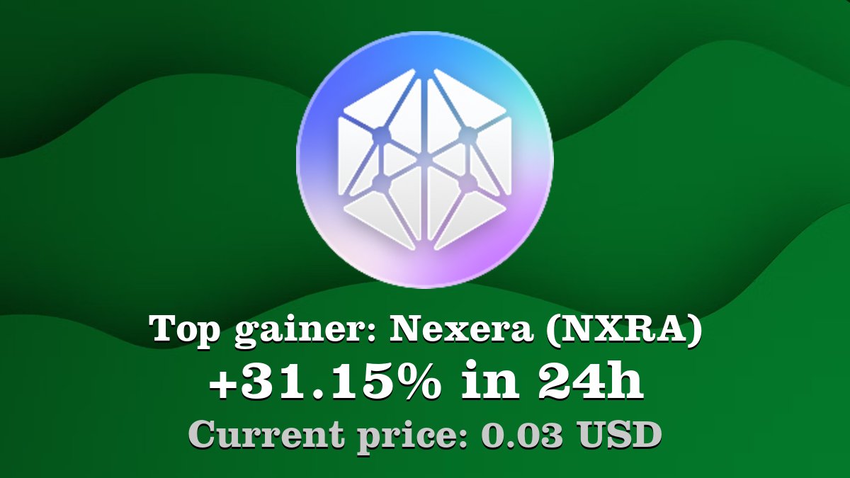 Coinwink's tweet image. Top gainer: #Nexera #NXRA $NXRA increased by 31.15% in 24h! Create your NXRA #crypto alert: coinwink.com/nxra