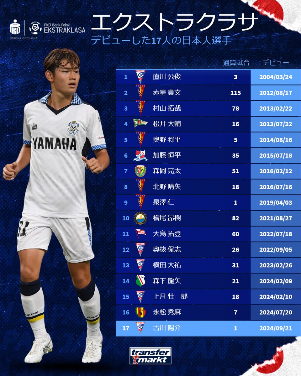 古川陽介 144 項古川陽介照片和高解像度圖片- Getty Images