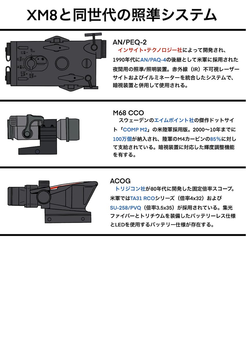 XM8予想単価と照準器。 