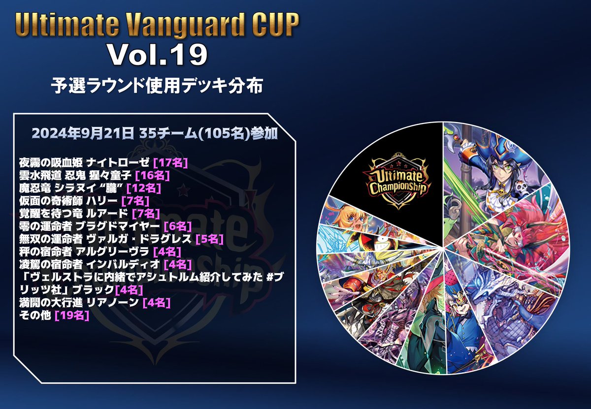 調整パーツ有り 童子デッキパーツ フルffr猩々童子 デッキ