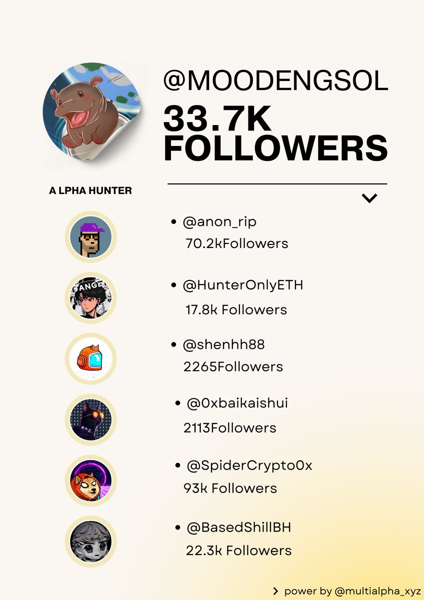 Multialpha tweet media
