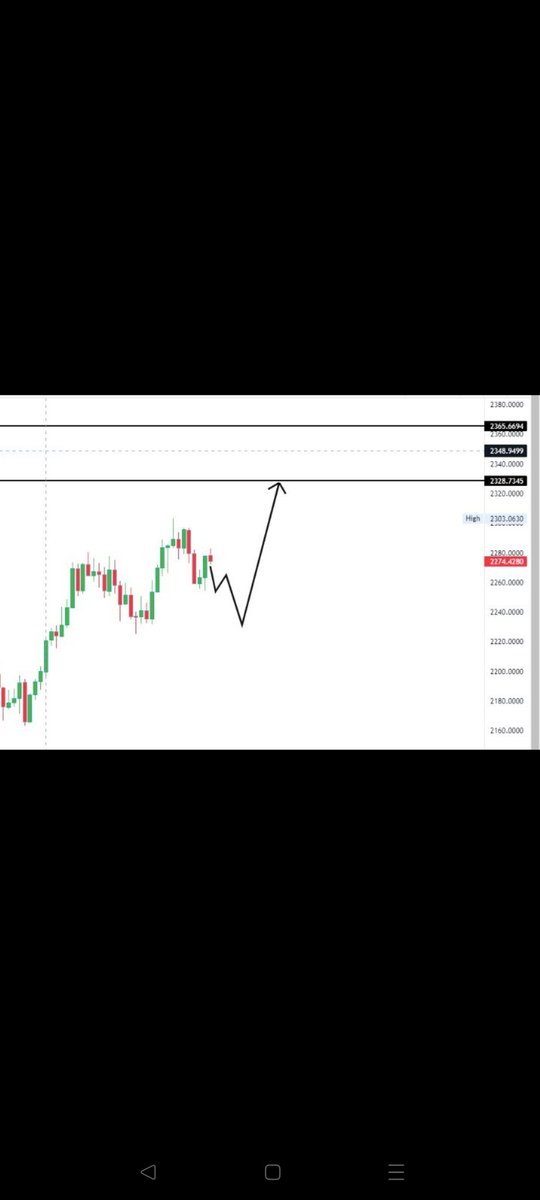 SYNTHETIC INDICES tweet media