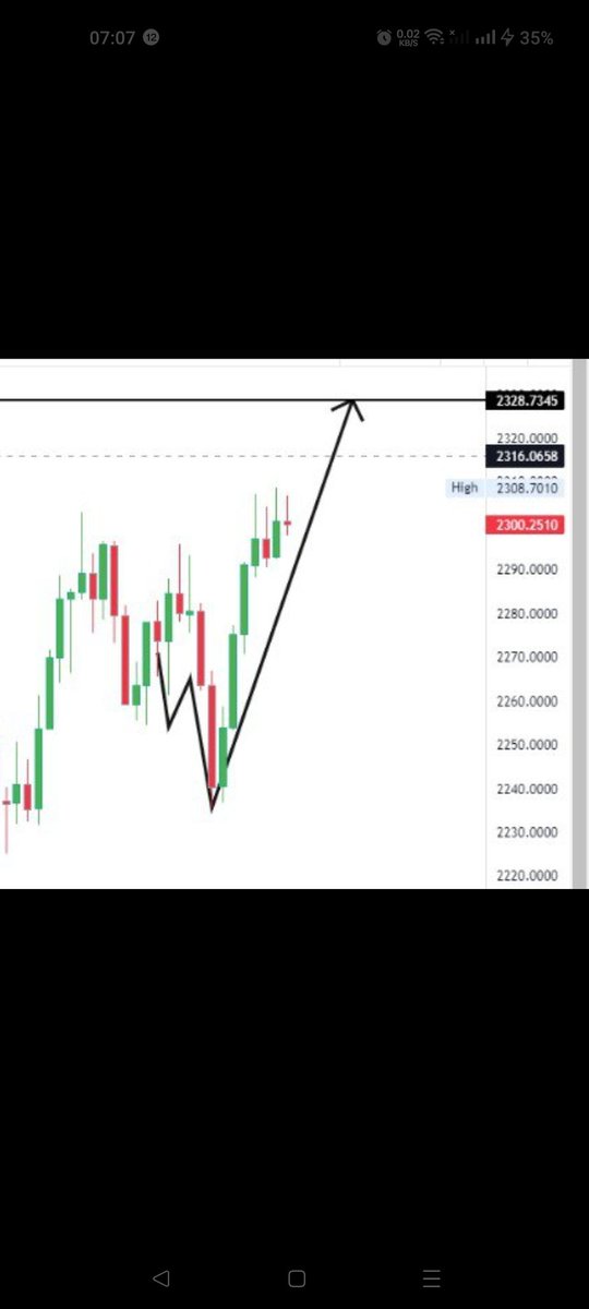 SYNTHETIC INDICES tweet media