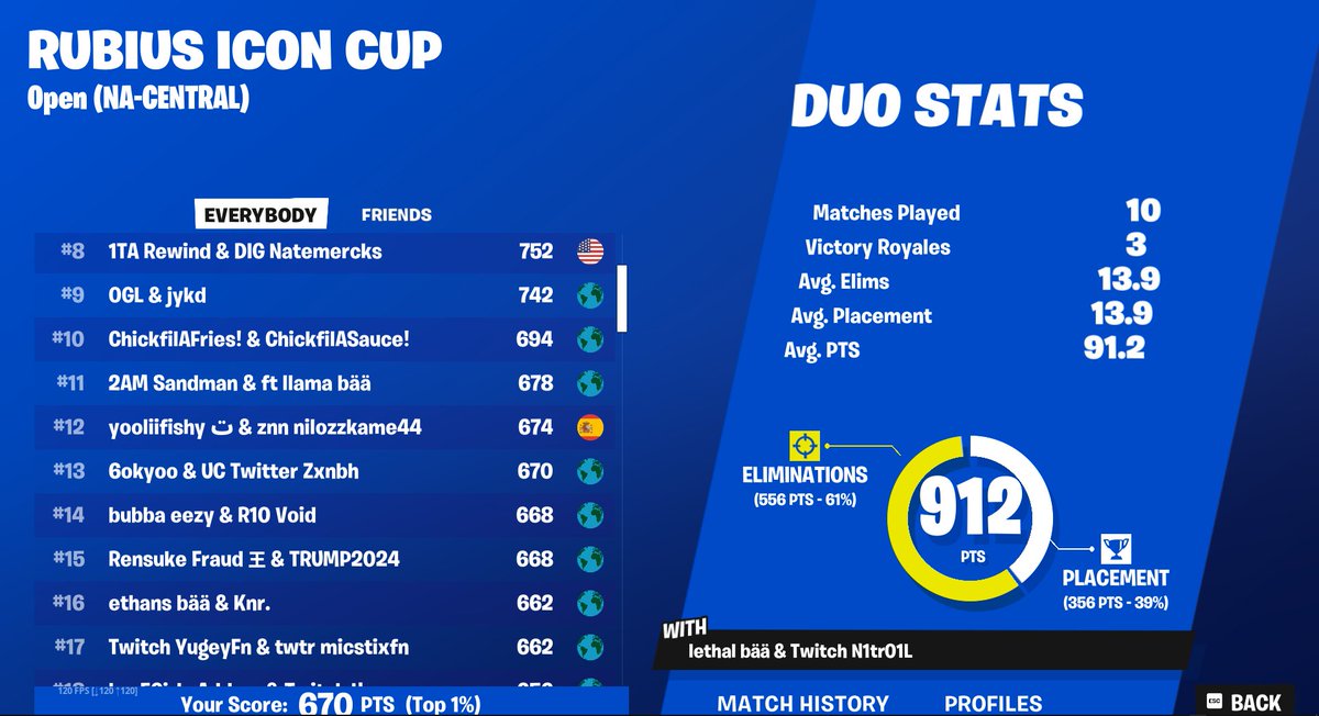 13th Rubius Cup <a href="/Rubiu5/">elrubius</a>