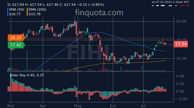 alieGotha's tweet photo. Are the stocks giving us the silent treatment or just taking a vow of silence?
Source: https://t.co/cuSZrFsZ6O
#Insurance #Finance #FIHL #InvestmentAnalysis #limitedstocks #limitedstock https://t.co/BQ5TWf8cab