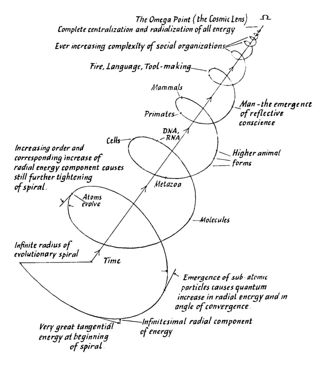 chelovekar's tweet photo. *Hawk Tuah recently went viral* for her point of view on the Jill Purce mistic spiral journey of the soul .

"I’d like to suggest a meta-ontological deconstruction of the spiral movement, no longer viewed as a mere ascensional path but as a rhizomatic dynamic where cyclic iteration becomes both echo and resonance of nonlinear temporality. This theoretical reframing hinges on a redefinition of the 'expansive self,' a pivotal concept where subjectivity unfolds within a fractal space-time continuum, thus transcending the classical duality of being and becoming to give rise to a transcendental poetics of multiplicity."