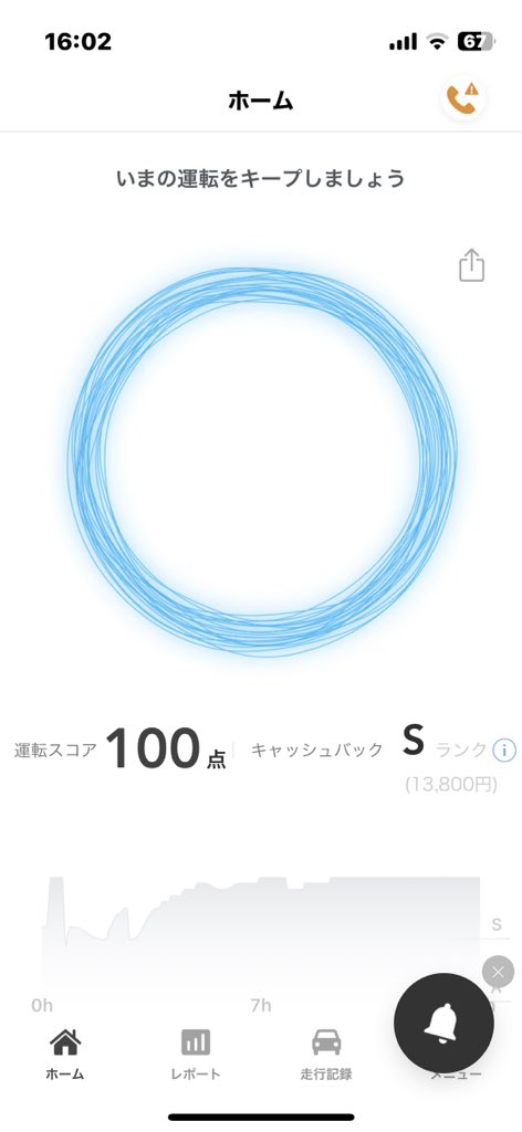 taso_184's tweet photo. #ソニー損保グッドドライブ https://t.co/LemlsABgGx