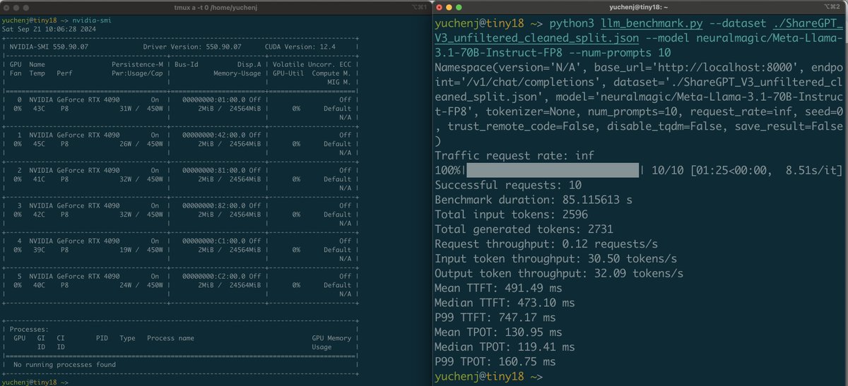 Yuchenj_UW's tweet image. GPU tradeoff series: 𝘁𝗶𝗻𝘆𝗯𝗼𝘅 mini-series (ep. 3)

Let's benchmark the performance of 6x4090 (tinybox green) when running Llama 3.1 70B inference.

I'm still hoping the tinybox will have 8x4090 in the future!🤞I will explain why.

Unlike training, inference doesn’t need to…