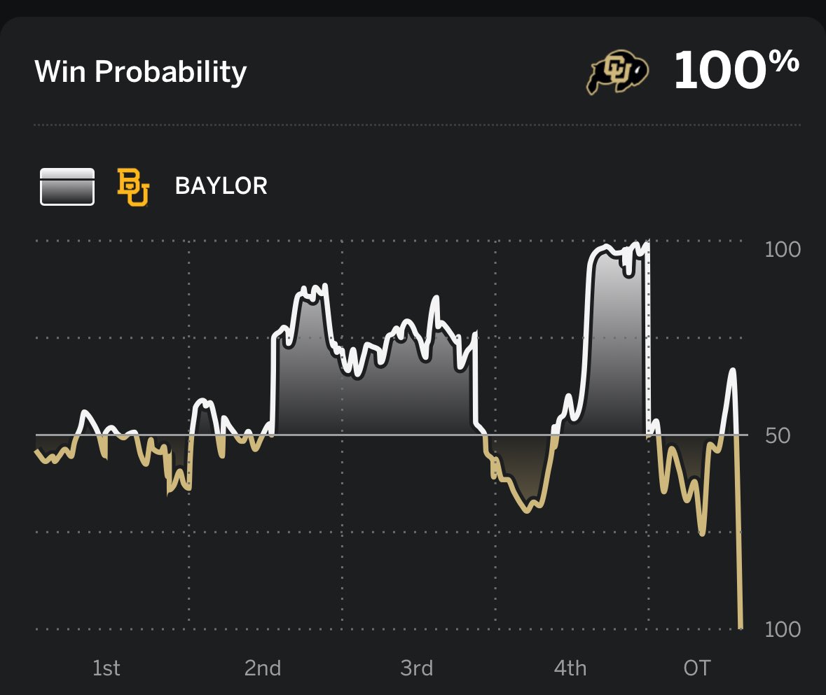 BanterBuff's tweet image. A win is a win. #beliveinthebuffs #gobuffs