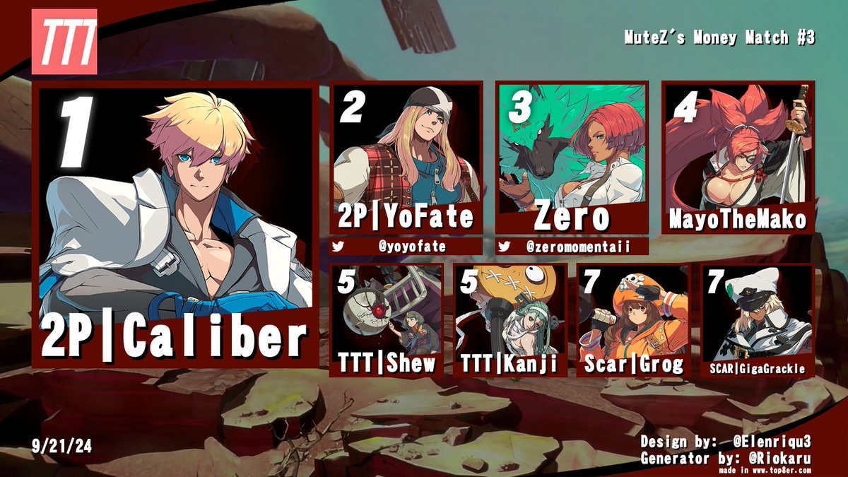 Give it up to our top 8 who came out tonight! #GGST #GuiltyGearStrive <a href="/yoyofate/">FZERO | YoFate @ EVO LV</a> @zeromomentaii