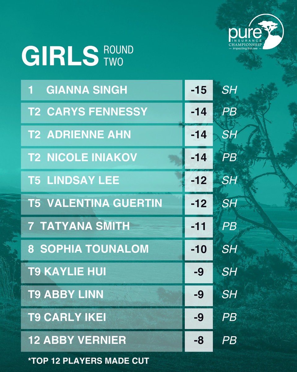 PURE Insurance Championship tweet media