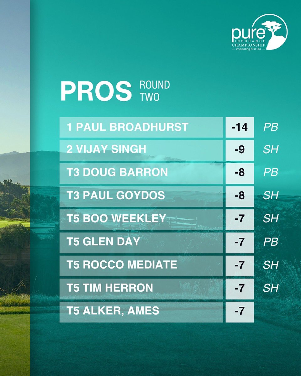 PURE Insurance Championship tweet media