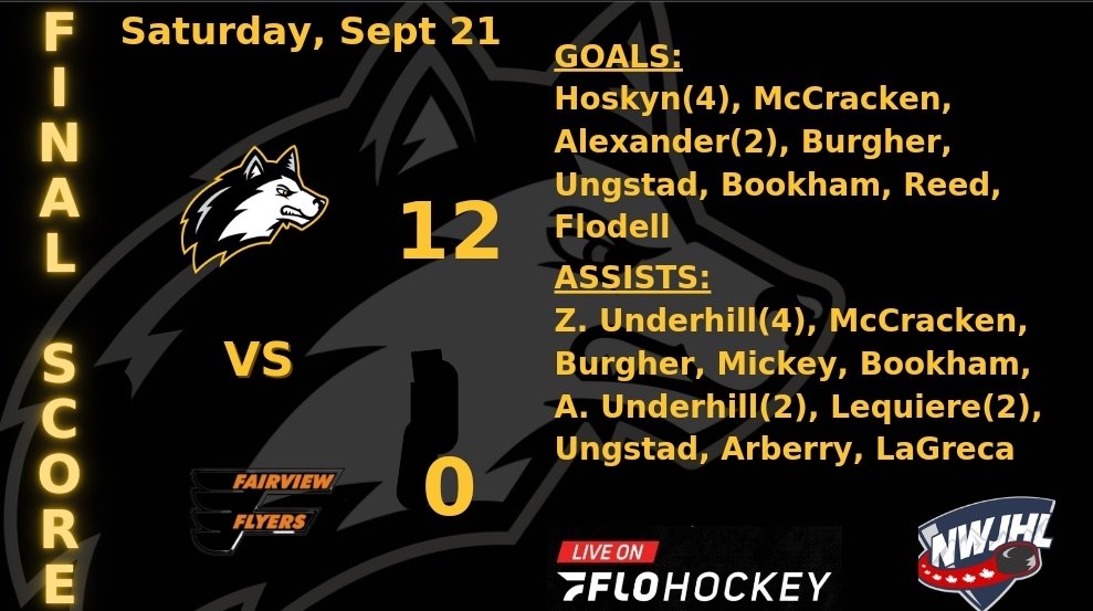 FSJHuskies's tweet photo. Huskies won 12-0 against the Flyers.
The season is off to a great start with 2 wins this weekend.
#goPupsgo #NWJHL #juniorbhockey https://t.co/GcdtRCuInv