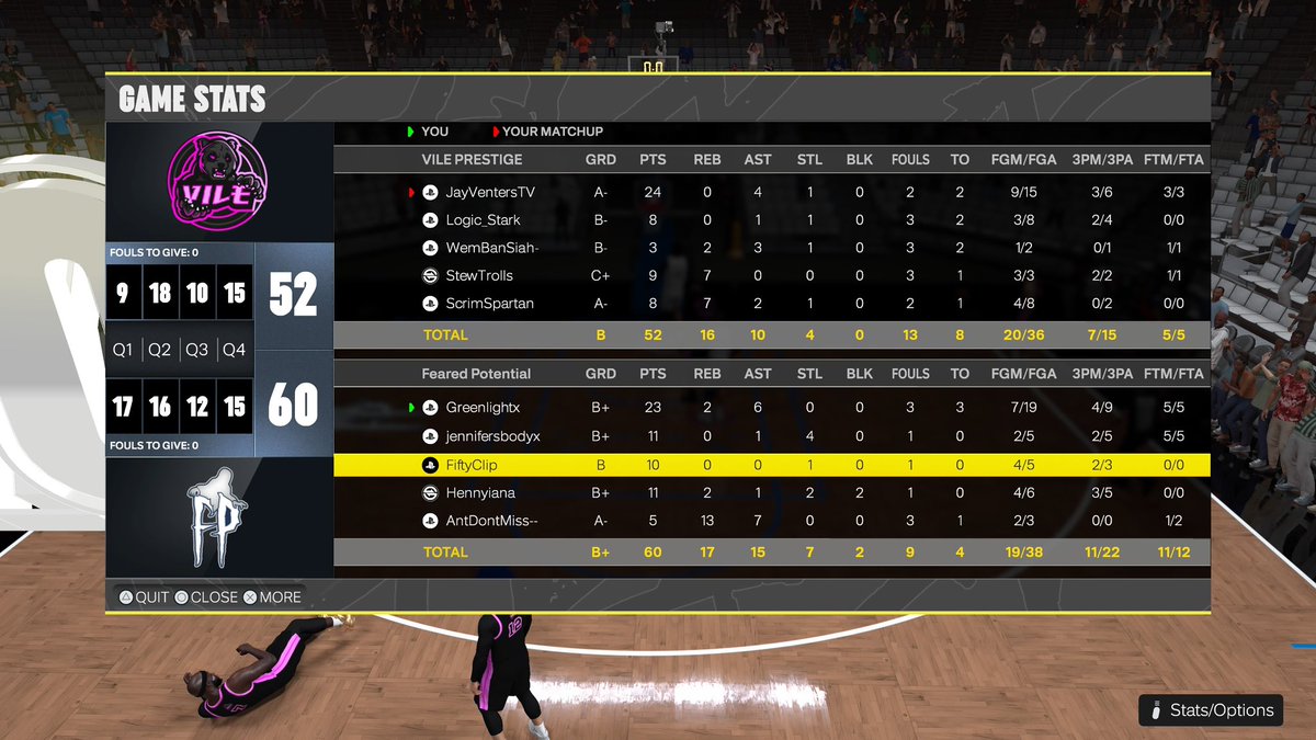 GGs to The vile as we advance in the <a href="/PrestigeArea/">Prestige Area</a> tournament 

PG:<a href="/DylanMSanderson/">Greenlight 🧪</a> 🥽
SG:<a href="/XKIK6X/">KIK 💫</a> 🔒 
SF:<a href="/FiftyClipp/">Jayden</a> 🔒
PF:<a href="/hennyiana/">Henndawg.</a> 🦑 
C:<a href="/AntDontMiss/">😈</a> 👴 

@youFamousEnough