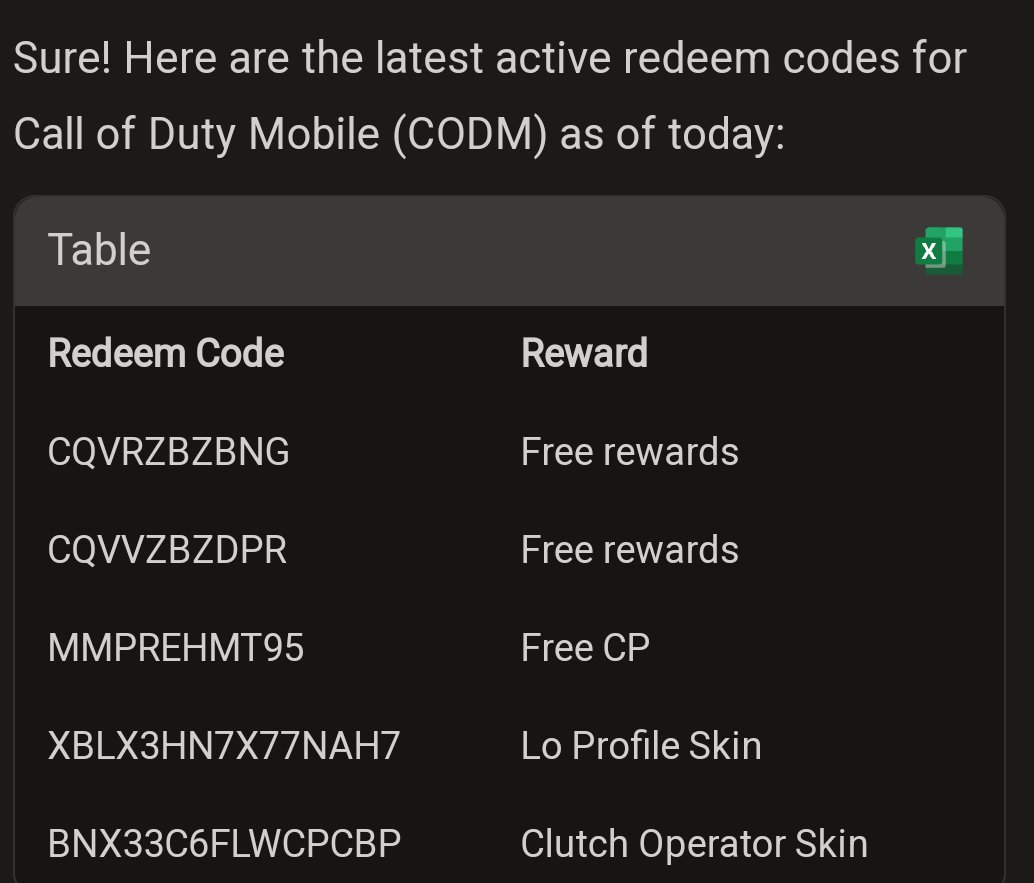 Error888Unknown's tweet image. Latest Redeem codes of codm.
#CODM #CallOfDutyMobile #CODMRedeemCodes #CODMNews #CODMSeason5

These codes are only valid for the first user; if the first user claims all the codes, the others will not receive rewards.