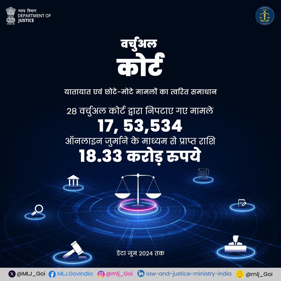 MLJ_GoI's tweet image. शीघ्र और सुगम न्यायिक सेवा!

वर्चुअल कोर्ट्स ट्रैफिक उल्लंघन जैसे छोटे मामलों को तेजी और सुविधा के साथ निपटाने में अत्यंत प्रभावी सिद्ध हो रहे हैं। इनमें व्यक्तिगत उपस्थिति की आवश्यकता न होने से न्यायिक प्रक्रिया अधिक सुगम और शीघ्र हो जाती है।

#eCourts #VirtualCourts