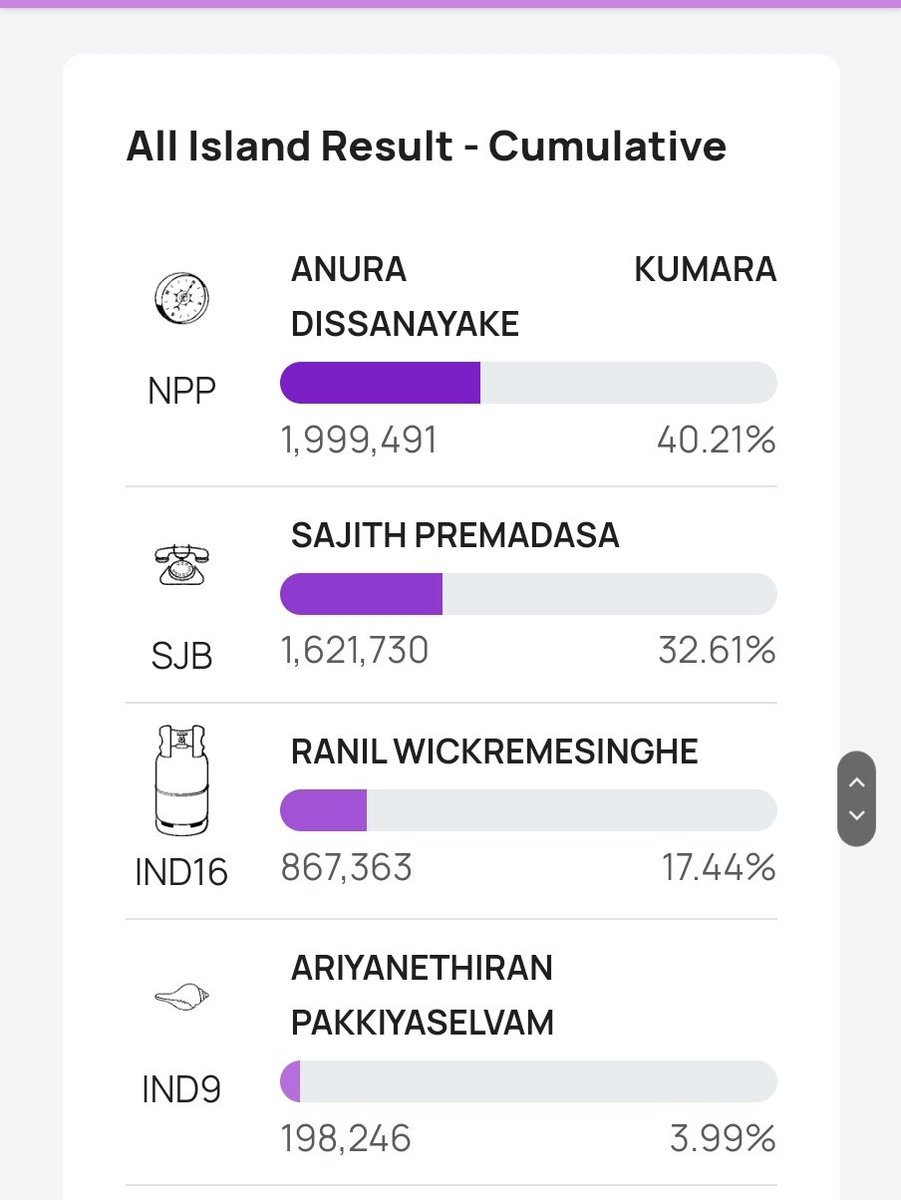 Sri Lanka’s Foreign Minister Ali Sabry congratulates NPP candidate Anura Kumara Dissanayake, who’s leading in early 2024. A significant political shift in the making. 🇱🇰 #SriLankaElection #AnuraKumara