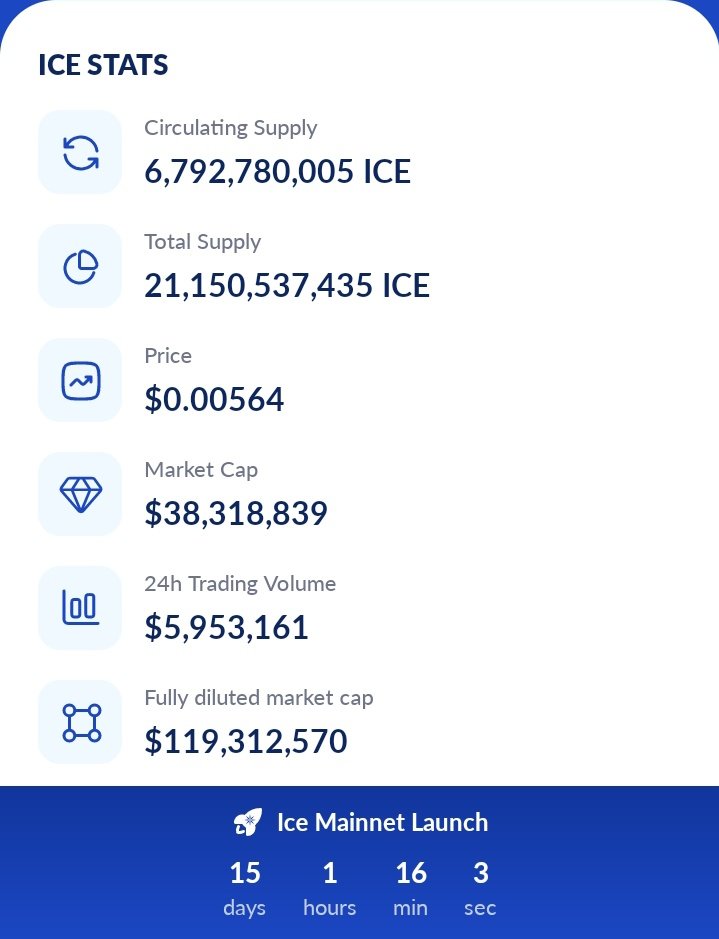 cryptoenthust's tweet photo. 15 days left 🔥🔥

$ICE #ION #IONMainnetLaunch countdown✨ https://t.co/hqDZg62buM