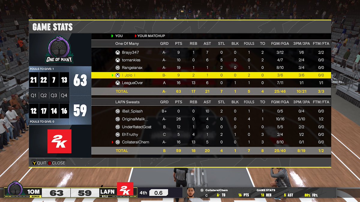 One of many (@1omgaming) on Twitter photo ggs to LAFN as we 🧹 and advance to the next rd of the <a href="/PrestigeArea/">Prestige Area</a> teaser tourney
PG : <a href="/xBrayDaGreatx/">Bray</a>
SG : <a href="/TornAnkles/">tørn</a>
🔒 : <a href="/Rangeiana/">range 🃏</a>
PF : <a href="/Jolo2k/">Jolo</a>
C : <a href="/lmNato/">Nato 5️⃣⭐️</a> ggs to LAFN as we 🧹 and advance to the next rd of the <a href="/PrestigeArea/">Prestige Area</a> teaser tourney
PG : <a href="/xBrayDaGreatx/">Bray</a>
SG : <a href="/TornAnkles/">tørn</a>
🔒 : <a href="/Rangeiana/">range 🃏</a>
PF : <a href="/Jolo2k/">Jolo</a>
C : <a href="/lmNato/">Nato 5️⃣⭐️</a>