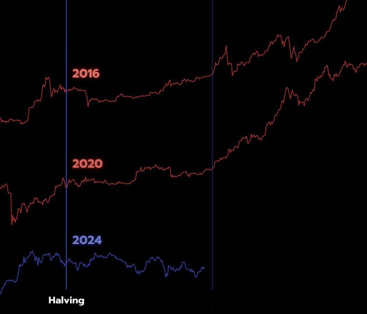 Is everyone ready to fly to the moon?

BTC is going to breakout the trend line in 10 days if history repeats!

$HOMS is ready to fly anytime from now if our heros assemble!

Are you ready captain?

#Elon_Musk #DonaldJTrump #BTC #memeccoin
