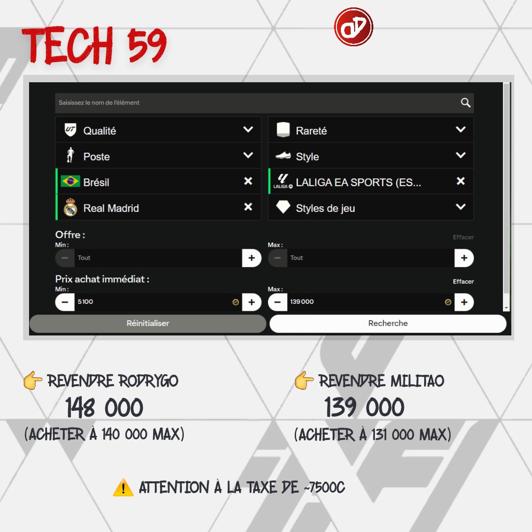 DredreamFUT's tweet photo. 🚨COMBO AR N°3🚨
⚠️ La #TECH59 consiste à acheter les erreurs de prix et de revendre directement pour que les joueurs se vendent dans l'heure !
#FC25 https://t.co/kQDmfCtYa2