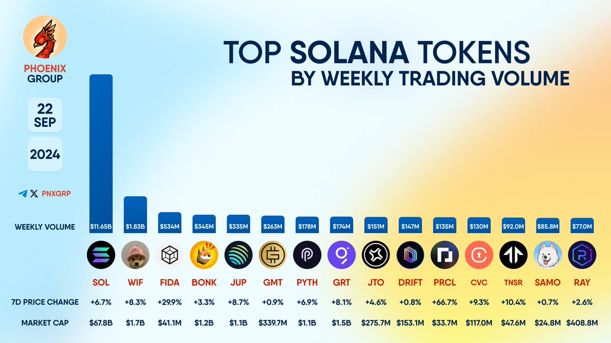 PHOENIX - Crypto News & Analytics on X