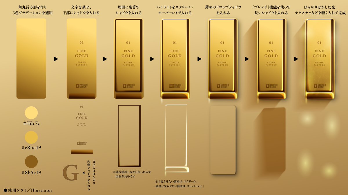 n_seitan's tweet photo. 誰得ですが、この金の延棒をイラレで作る手順です https://t.co/KOYqpvJBkg