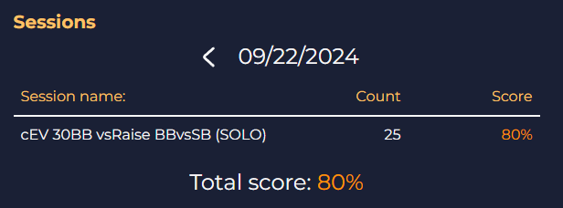 Day 22 #25for30challenge BB facing a SB raise. Definintely need to work on this one. Some missed spots - e.g. KK is a 100% call while 82s is 100% fold. Will try again tomorrow!