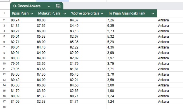 Ankara'da +6+7 ler havada uçarken doğruyu yapmaya çalışan tek komisyona denk geldiğim için elenmek istemiyorum! 
#Meb20BiniYuvarlamalıAçıkla