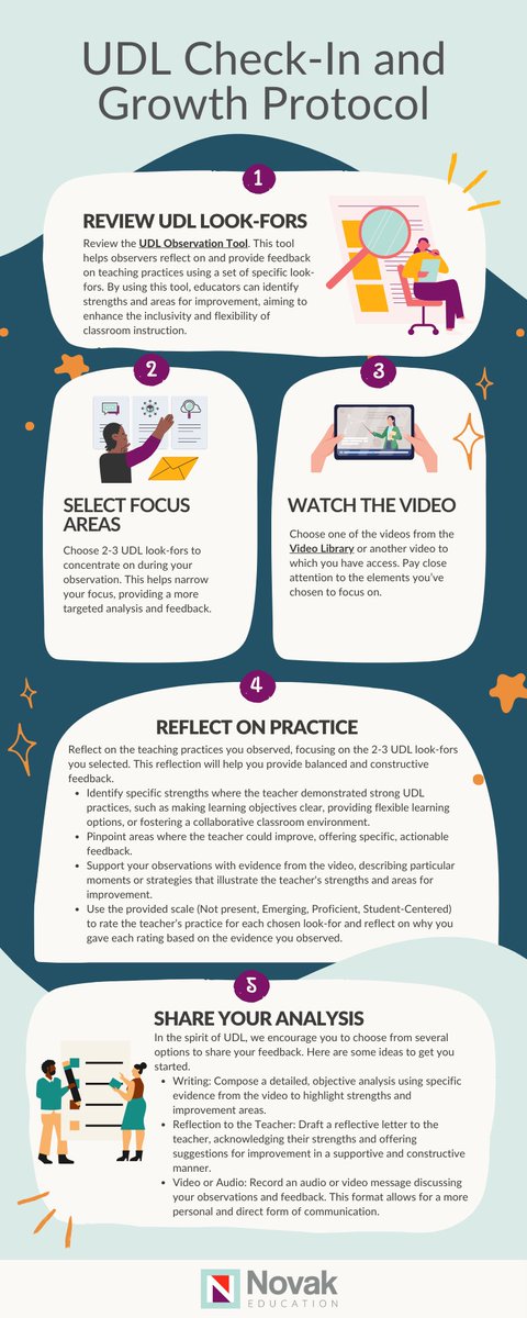 Just as aligning expectations at home can prevent misunderstandings, a shared vision of UDL helps educators implement practices that better meet the needs of diverse learners. 

Use this protocol to align understanding of UDL and its application. hubs.la/Q02QGLSb0