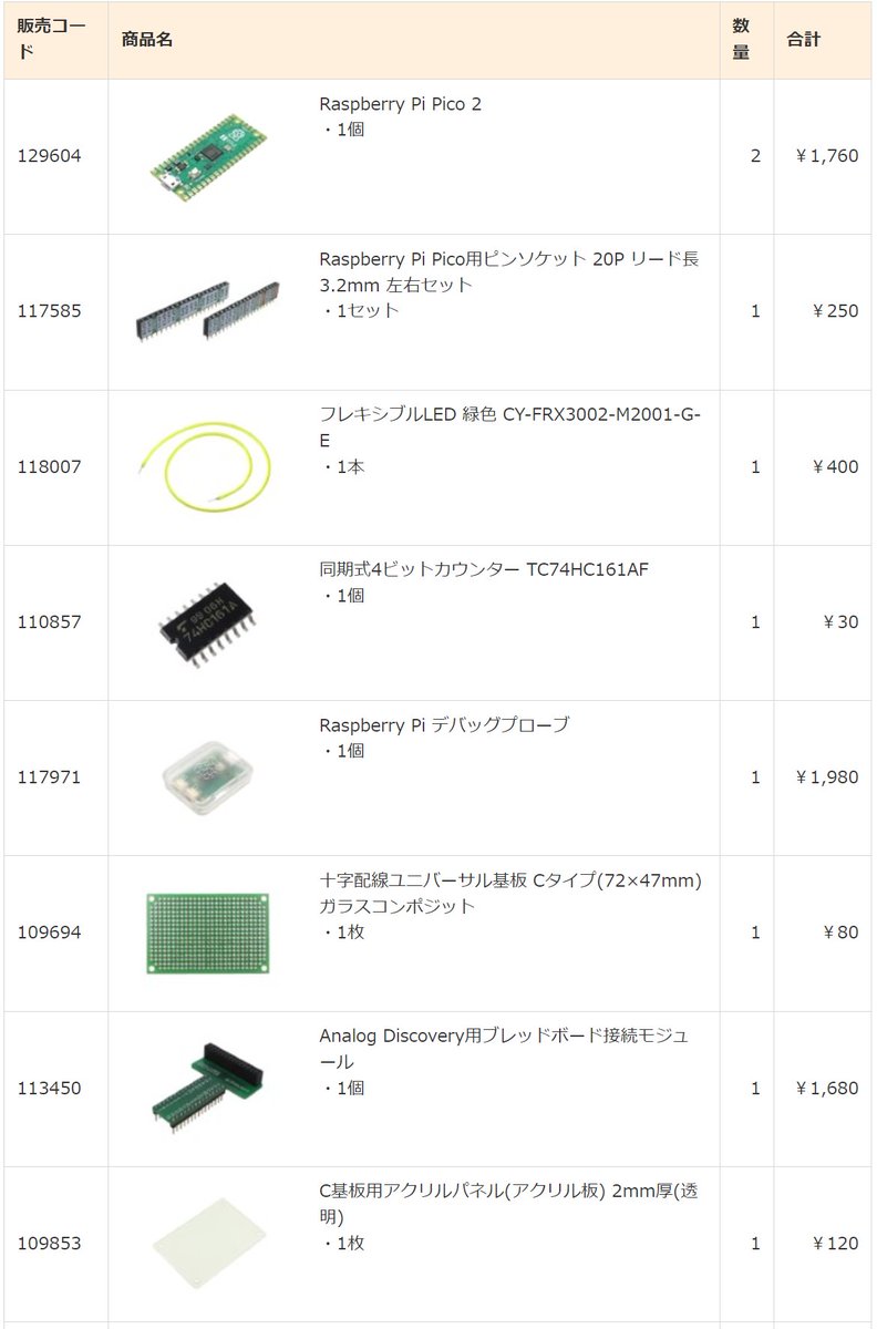 tommie_nico's tweet image. #電子工作
ひさしぶりに
#秋月電子 で部品を購入した。
最近、まったく工作してないのだけど、
無駄に部品は買うのだ。
今回の目玉は #RaspberryPiPico2 と
Raspberry用Debug Probe
akizukidenshi.com/catalog/g/g117…
なくてもいいけど、あるとgdbでデバッグ便利。