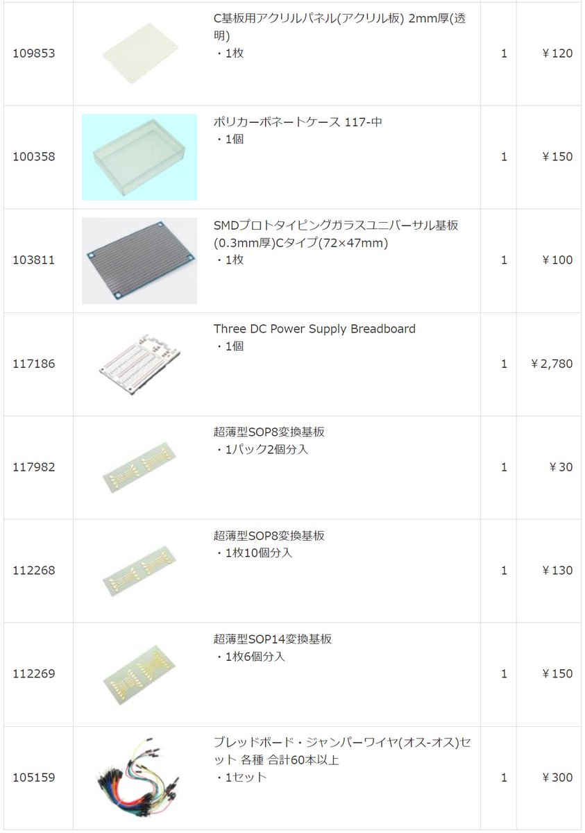 tommie_nico's tweet image. #電子工作
ひさしぶりに
#秋月電子 で部品を購入した。
最近、まったく工作してないのだけど、
無駄に部品は買うのだ。
今回の目玉は #RaspberryPiPico2 と
Raspberry用Debug Probe
akizukidenshi.com/catalog/g/g117…
なくてもいいけど、あるとgdbでデバッグ便利。