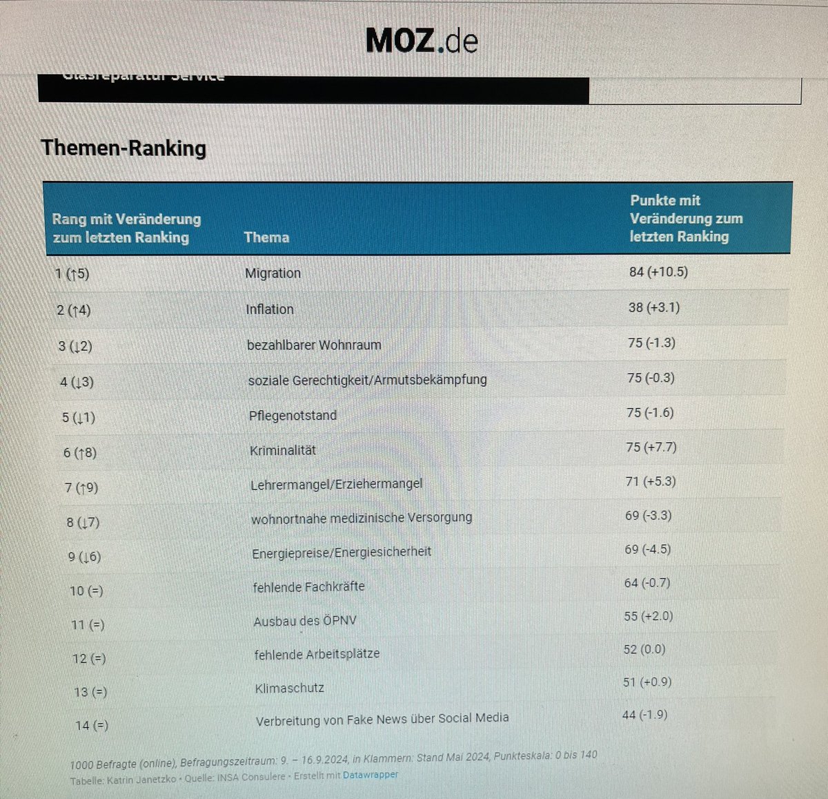 Alexander Fröhlich tweet media
